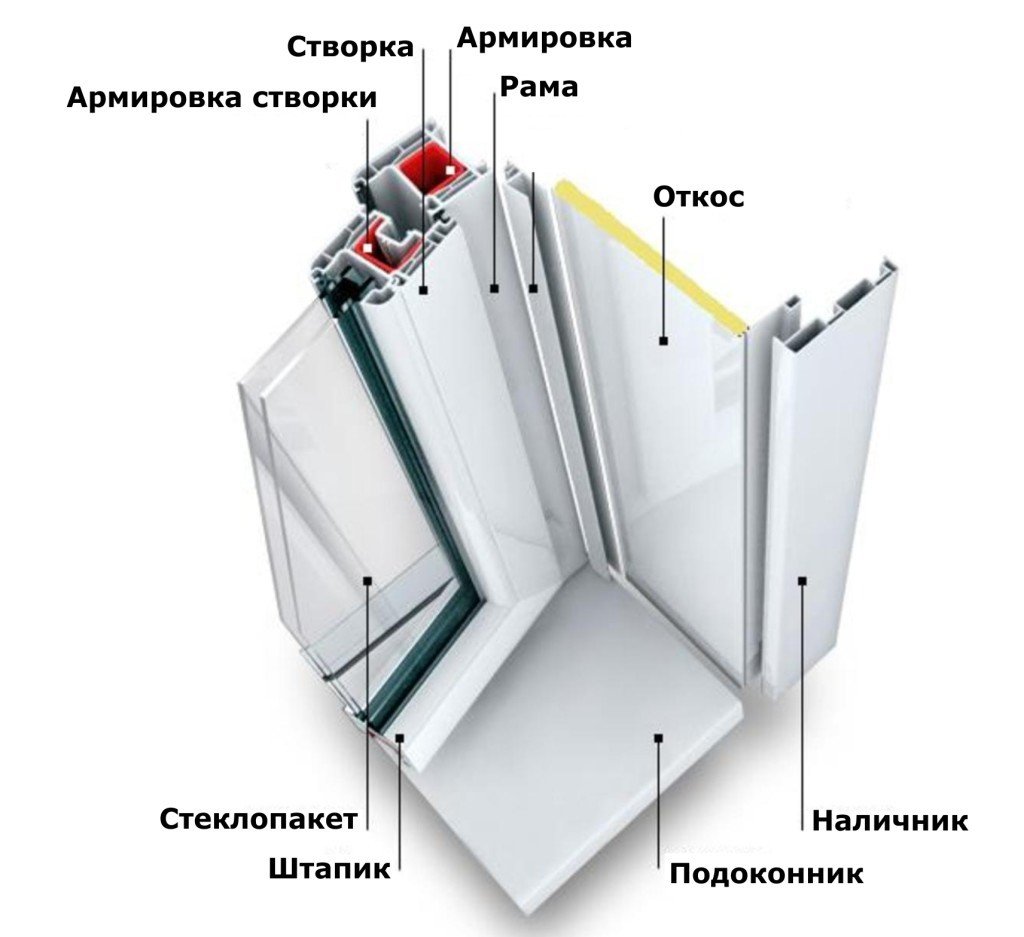Откосная Система Монблан