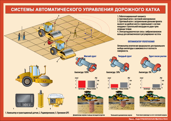 Вибратор Дорожного Катка