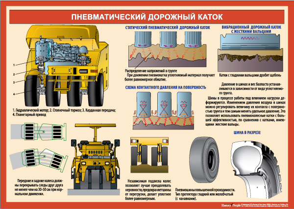 Каток Вибратор
