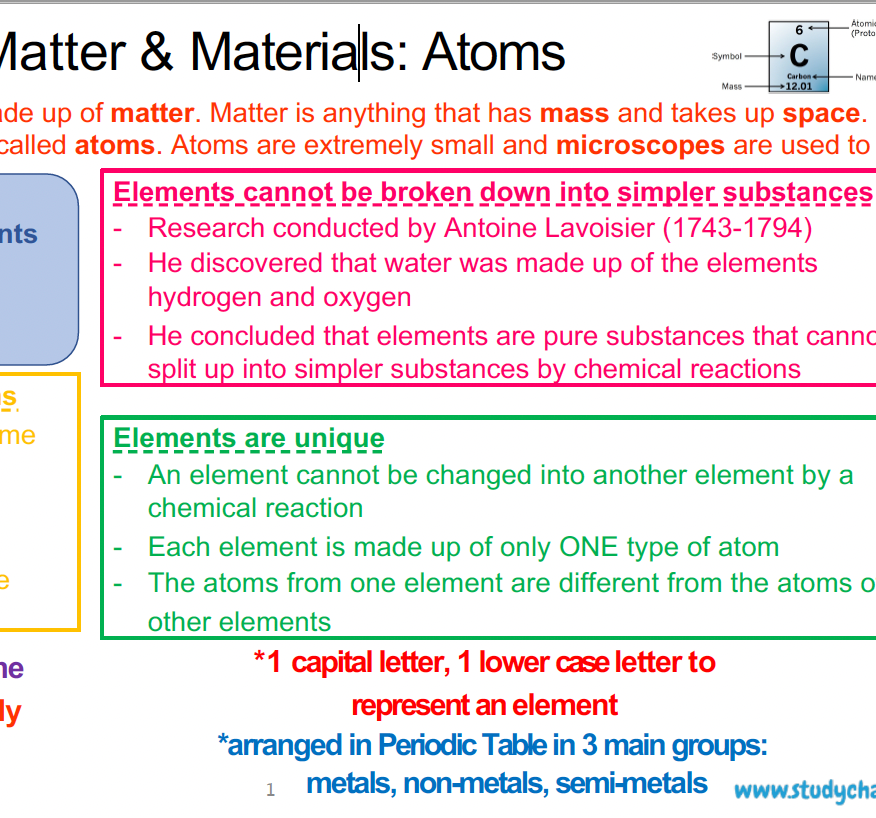 Grade 8 Natural Sciences Summary Atoms