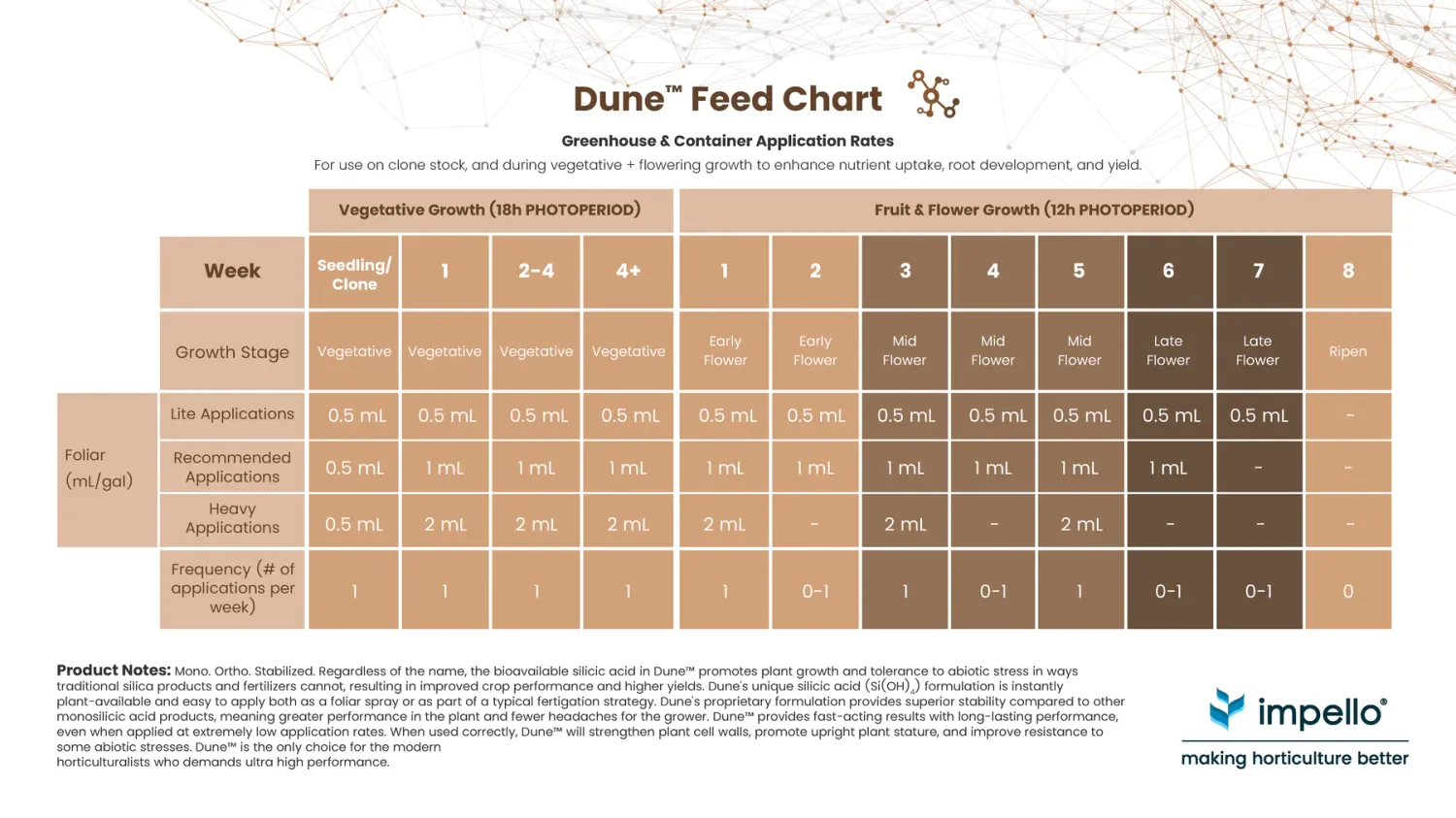 Dune (Impello Biosciences)