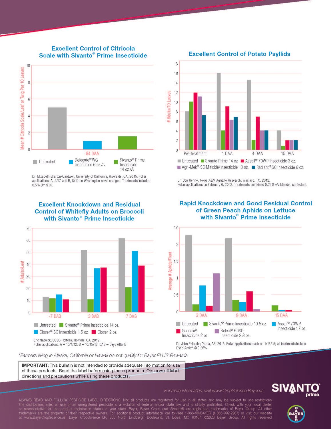 Sivanto Prime (Bayer)