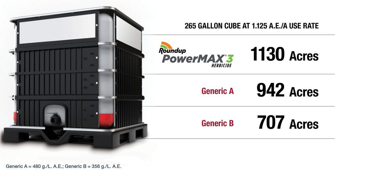 RoundUp Power Max 3