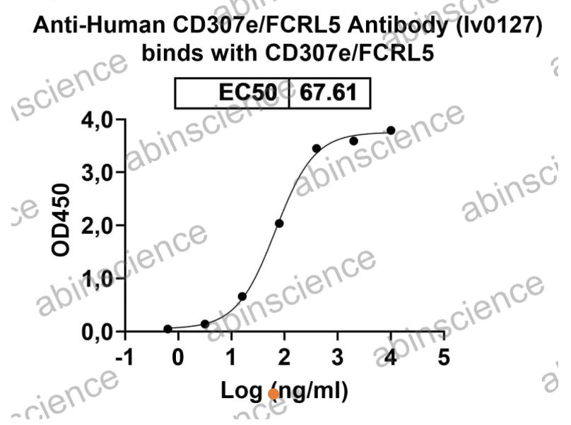 AbinScience InVivoMAb Anti-Human FCRL5 Antibody (Iv0127) (HV698010-50UG)