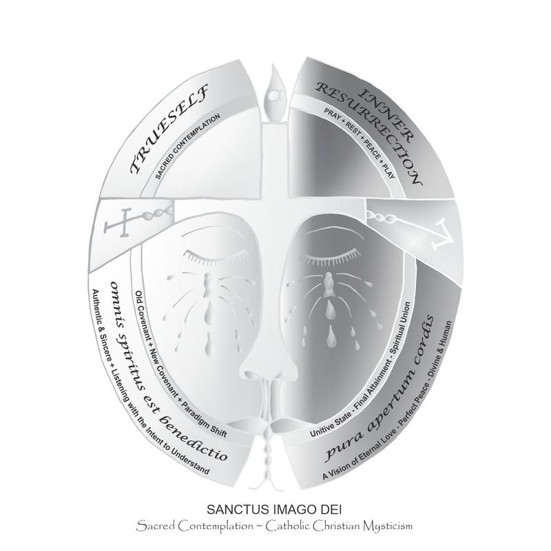 Sacred Contemplation Gift Card - Sanctus Imago Dei