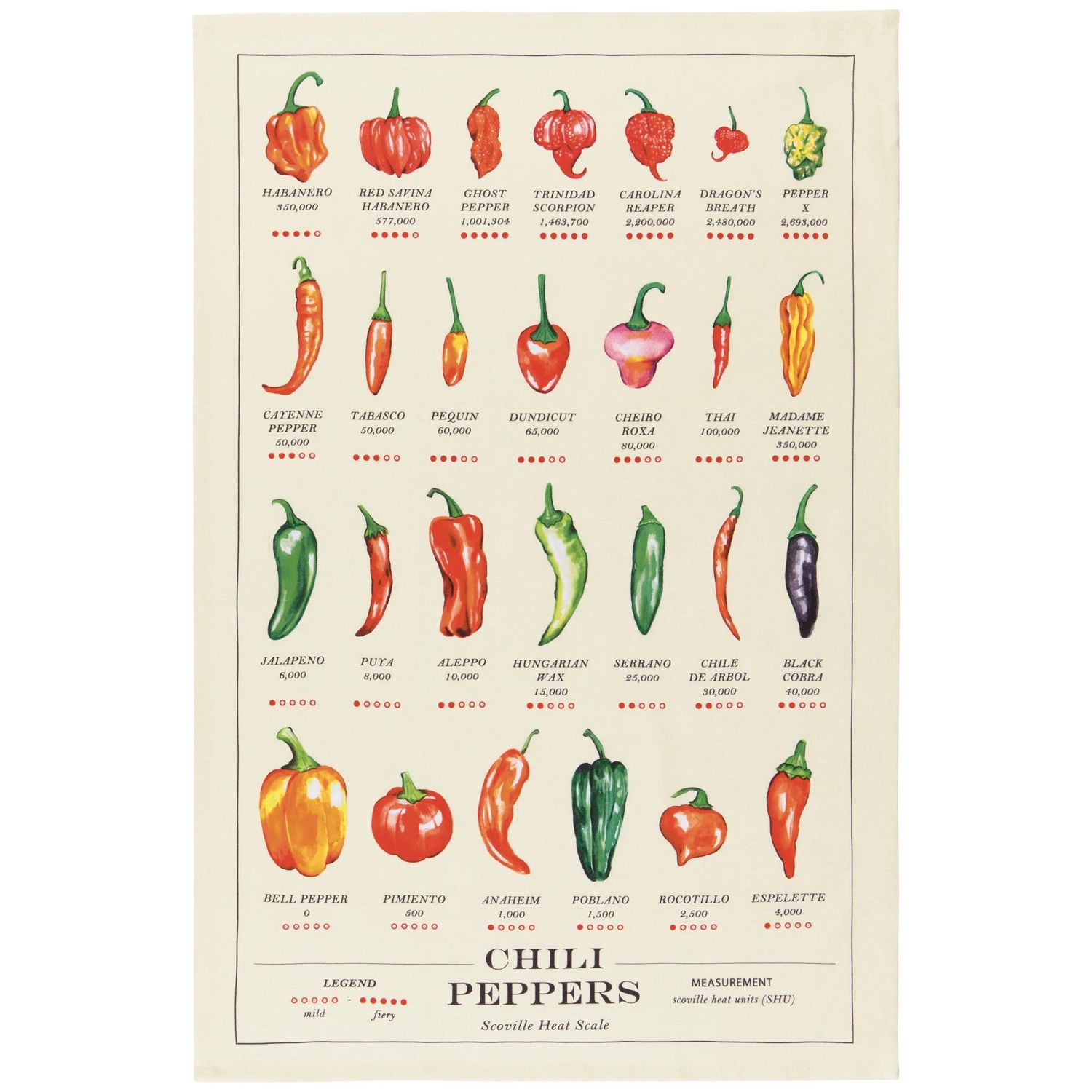 Chili Peppers Dishtowel