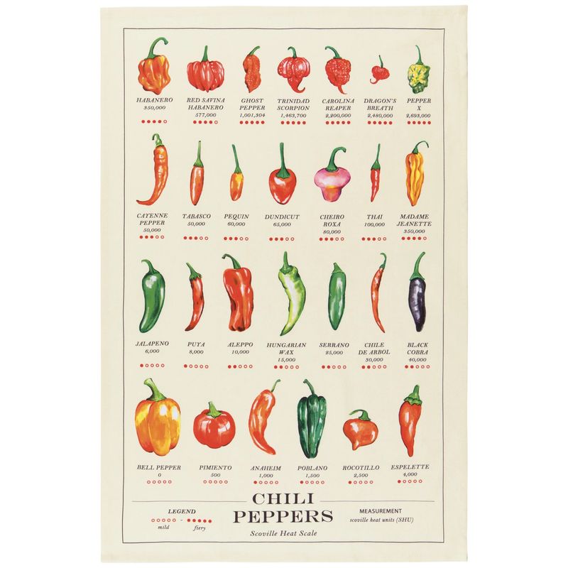 Chili Peppers Dishtowel