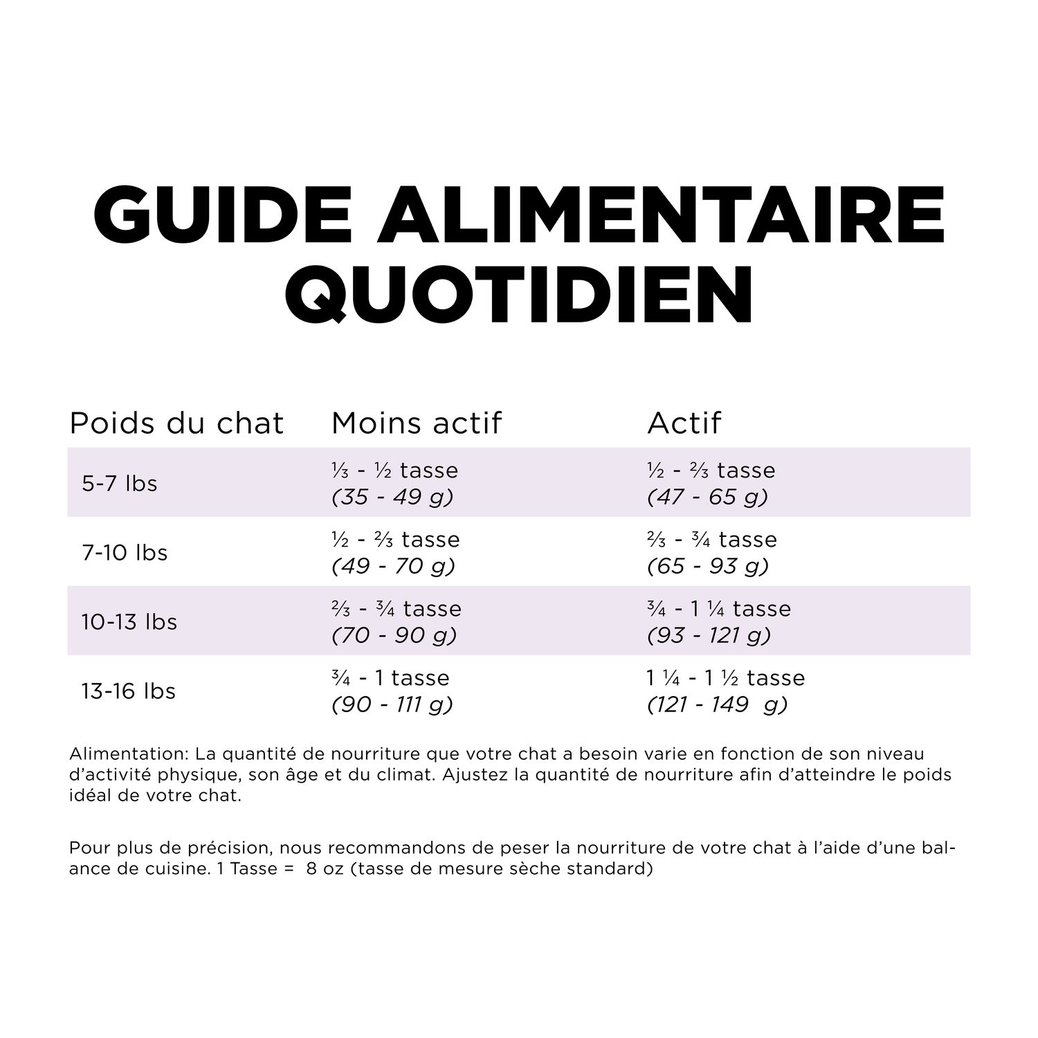 Recette au poulet pour chats Go! Solutions  Contrôle du poids et articulations