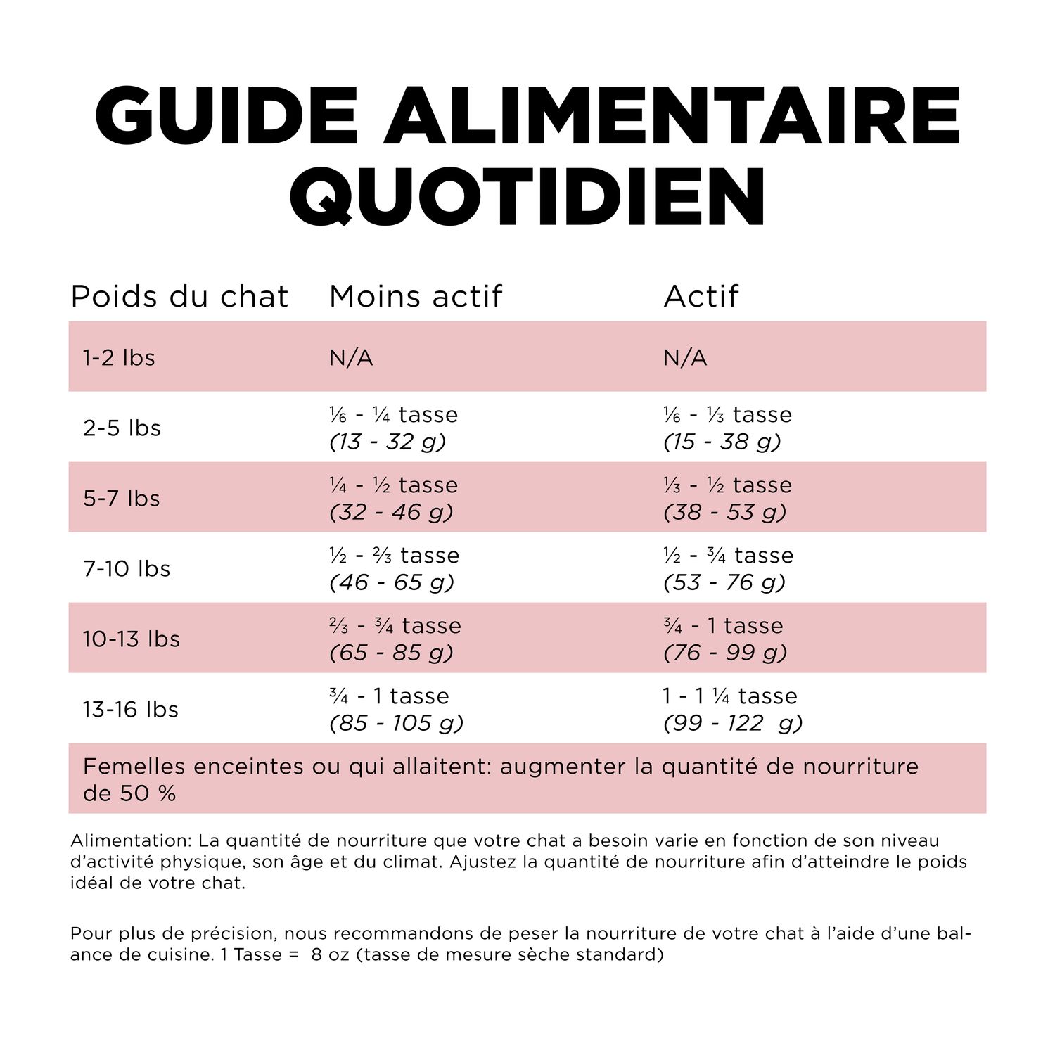 Go! Solutions Sensitivities Recette sans grains à ingrédients limités au saumon pour les chats
