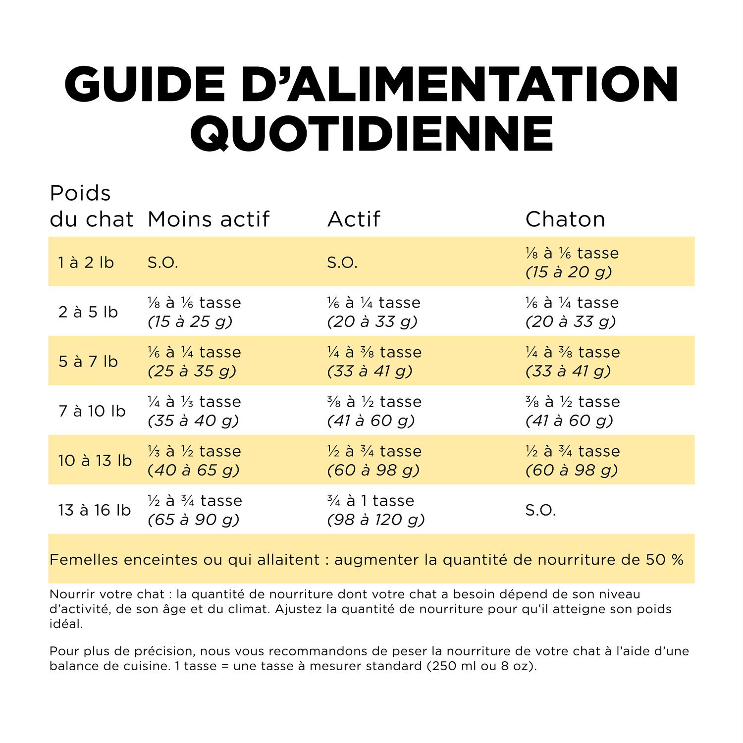 Recette au canard pour chats Go! Solutions Sensitivities