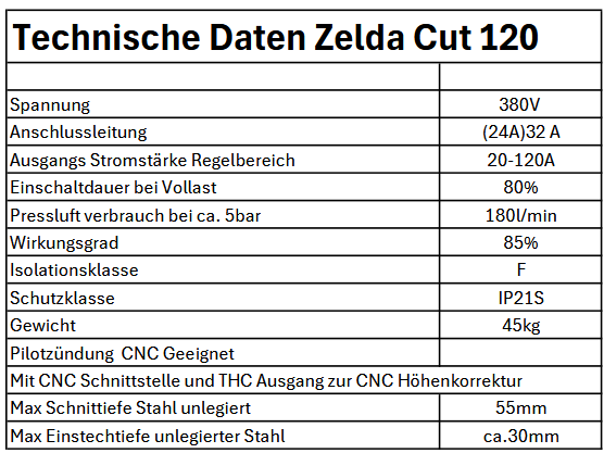 120A Zelda Plasmaschneider Cut 120 Set mit zusätzlichem Maschinebrenner und Brennerhalter für Ardroid CNC