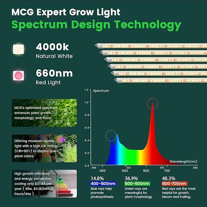 Easy Grow, 4000K Led Full Spectrum Grow Lights, 6 Pcs