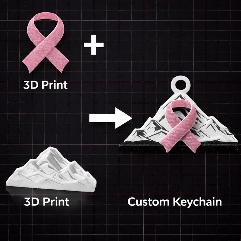 Personalized 3D Model Edit, Merge, or Redesign Service