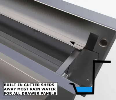 Sunstone Designer Series Water-Shed Rain Gutters: Ultimate Protection for Your Outdoor Kitchen Cabinets