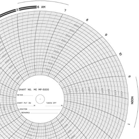 American Meter MC MP-5000 Chart, 11.125'', 24 HR, x100shts/pkt