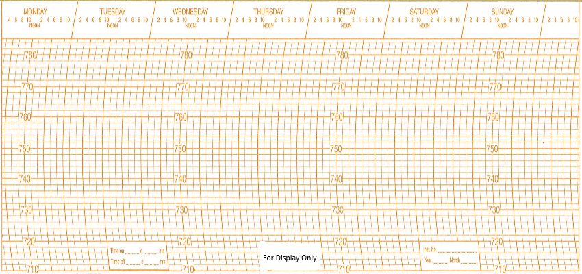 Casella M107702 Barometer Chart Paper 300mm x 90mm, 7 Day, x200shts/pkt Casella M107702 Barometer Chart Paper 300mm x 90mm, 7 Day, x200shts/pkt