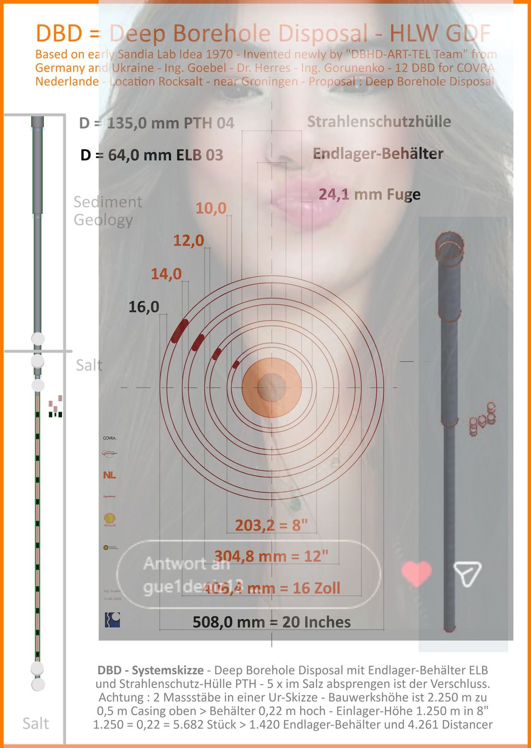 DBD = Deep Borehole Disposal by Rotary - here for COVRA Nederlande DBD = Deep Borehole Disposal by Rotary - here for COVRA Nederlande