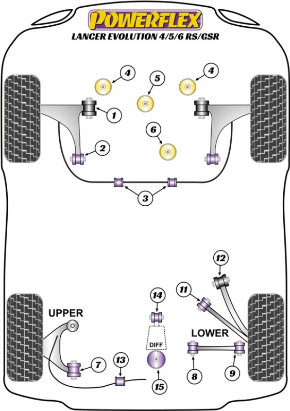 Mitsubishi 4G63 EVO 4-9 Powerflex Komplett-Buchsensatz