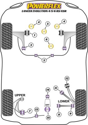 Mitsubishi 4G63 EVO 4-9 Powerflex Komplett-Buchsensatz