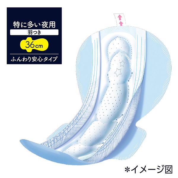 Unicharm Sofy Sanitary Flow Guard 360 Napkins Overnight Extra Heavy 36cm with wings 20pcs (Made in Japan)