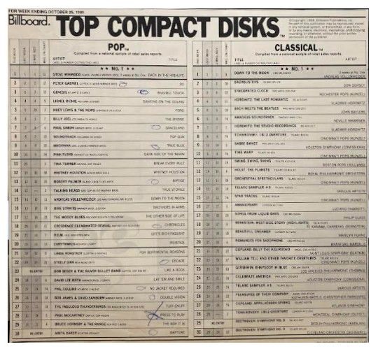 Winwood, Steve / Back in the Highlife: Top Compact Disks / 10-25-86
