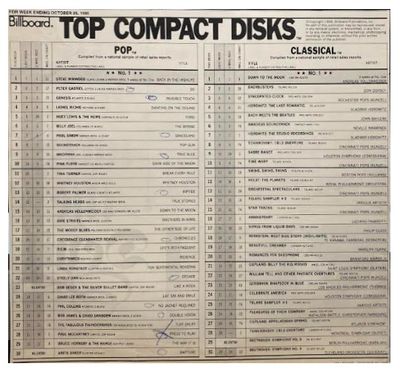 Winwood, Steve / Back in the Highlife: Top Compact Disks / 10-25-86