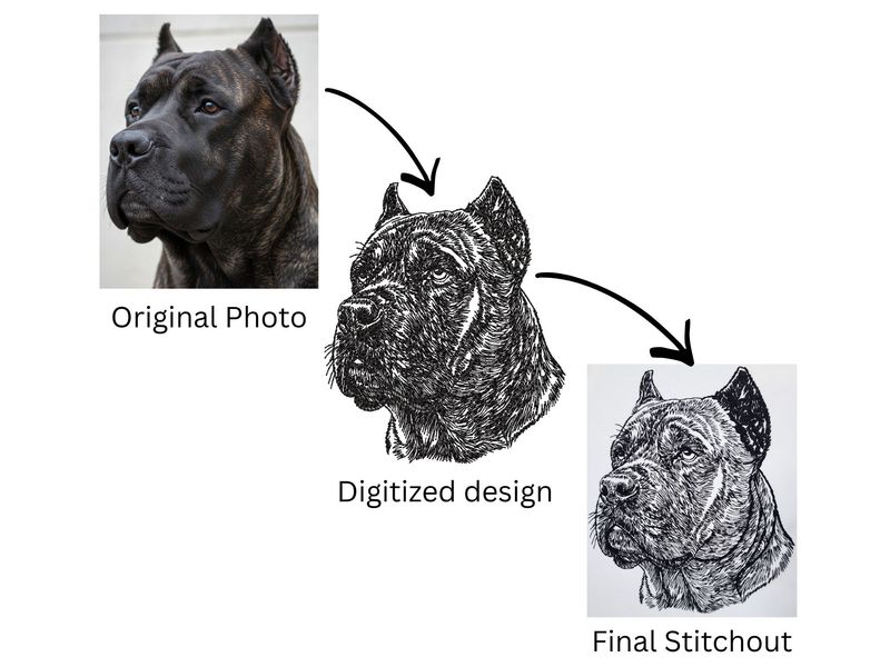 Three-step image showing a dog photo, its digitized embroidery design, and the final stitched version connected by arrows.