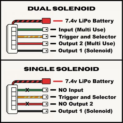 Wire Harness | Catalyst Wireless Edition