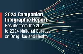 2024 Companion Infographic Report :  Results From the 2021 to 2024 National Surveys on Drug Use and Health
