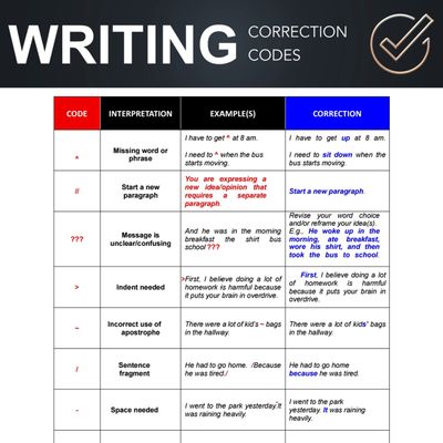 RytwayED Writing Correction Codes