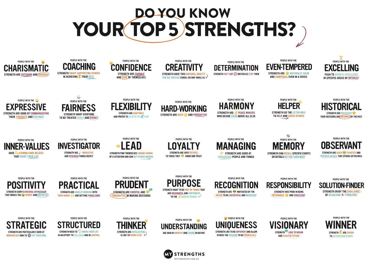 FREE Strength Trait Poster (printable)