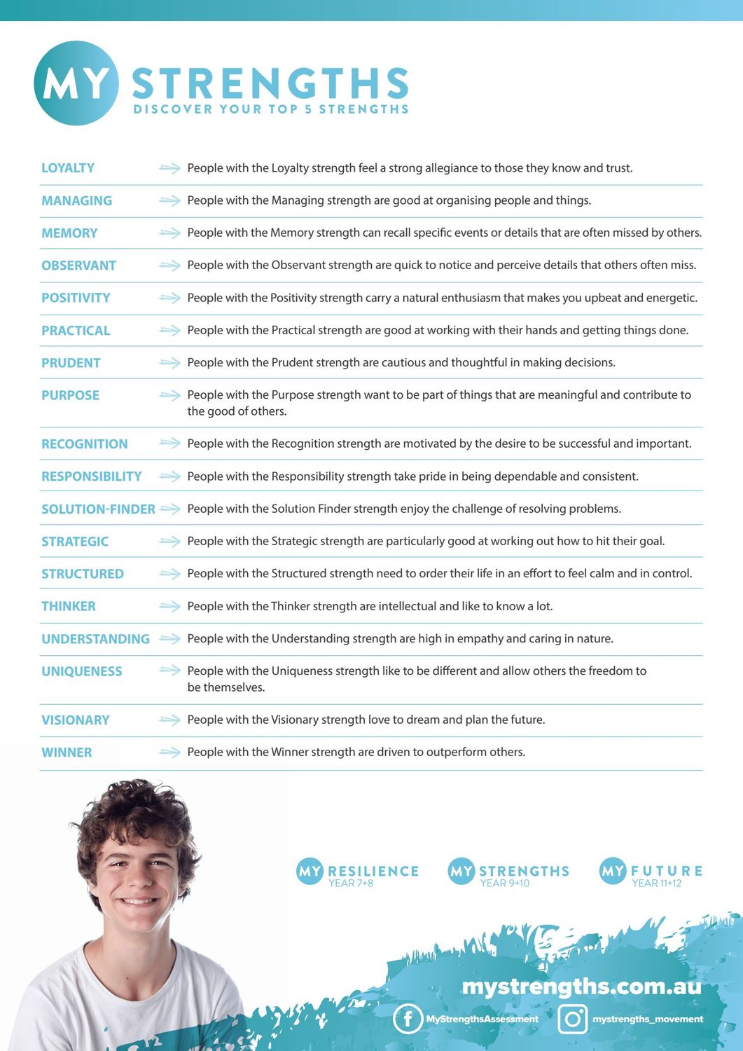 LIST of all 35 Strengths (free printable)