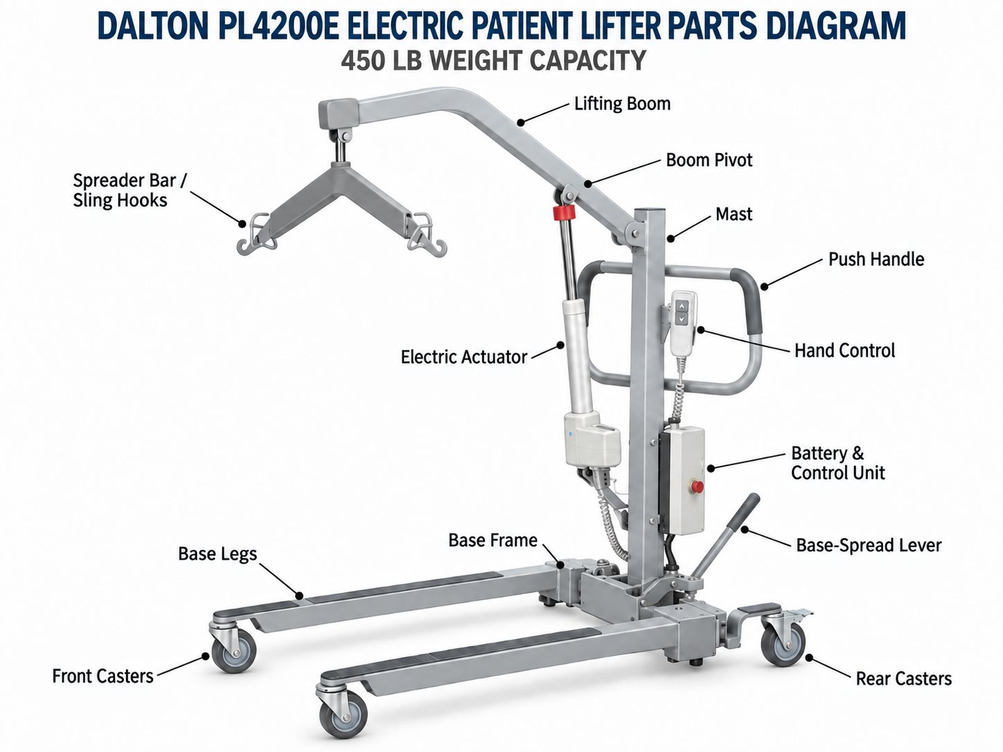 Dalton Medical Patient Lift Replacement Parts Dalton Medical Patient Lift Replacement Parts