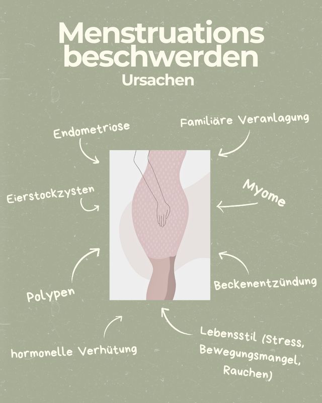 Menstruationsbeschwerden, Geburtsvorbereitung, Damm-Massage