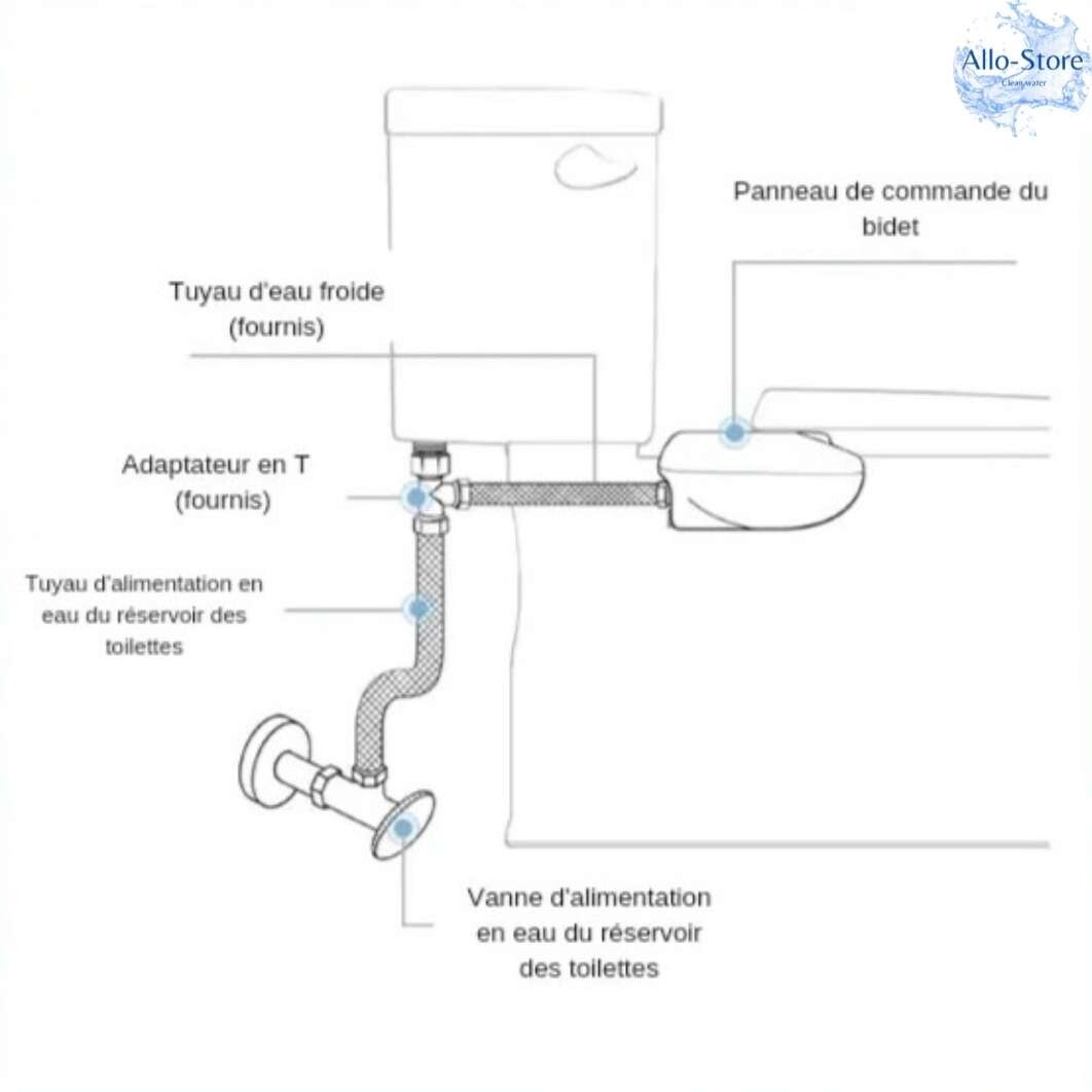 Bidet de Toilettes Allo-Store avec Buses Rétractables et Commandes Intégrées