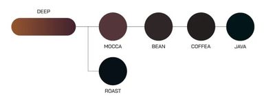 Isamaya Lip Liner, Java