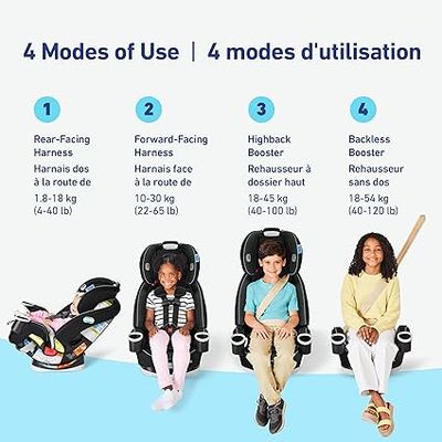 Graco 4Ever All-in-One Convertible Car Seat, Raegen