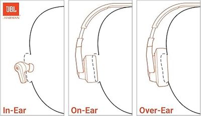 JBL Tune 670NC Adaptive Noise Cancelling On Ear Headphones