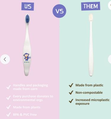 Kids Toothbrush Monkey