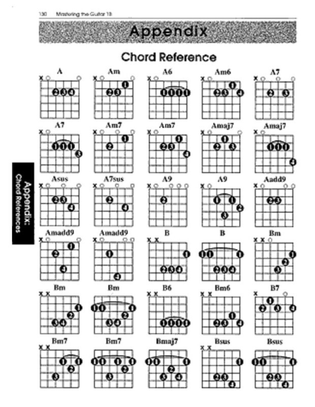 Mastering the Guitar, 1B - Spiral Book + Online Audio
