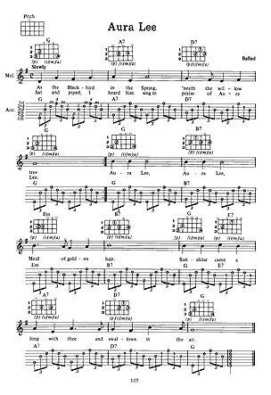 You Can Teach Yourself Guitar with Online Access