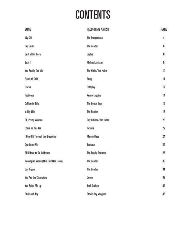 More Easy Pop Melodies for Guitar (Correlates with Book 2 of Hal Leonard Guitar Method)