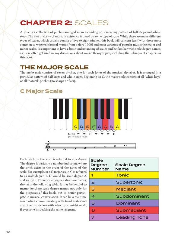 Circle of Fifths Explained - Understanding the Basics of Harmonic Organization