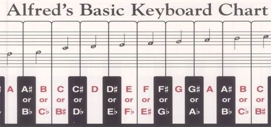 Alfred&#39;s Basic Keyboard Chart - by Palmer-Hughes #