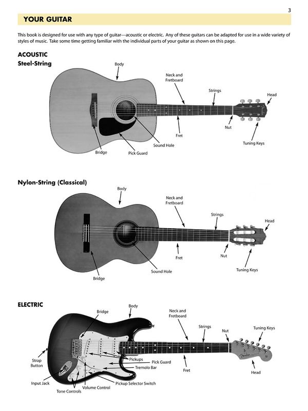 Essential Elements, Book 1 w/Online Resources - Guitar *