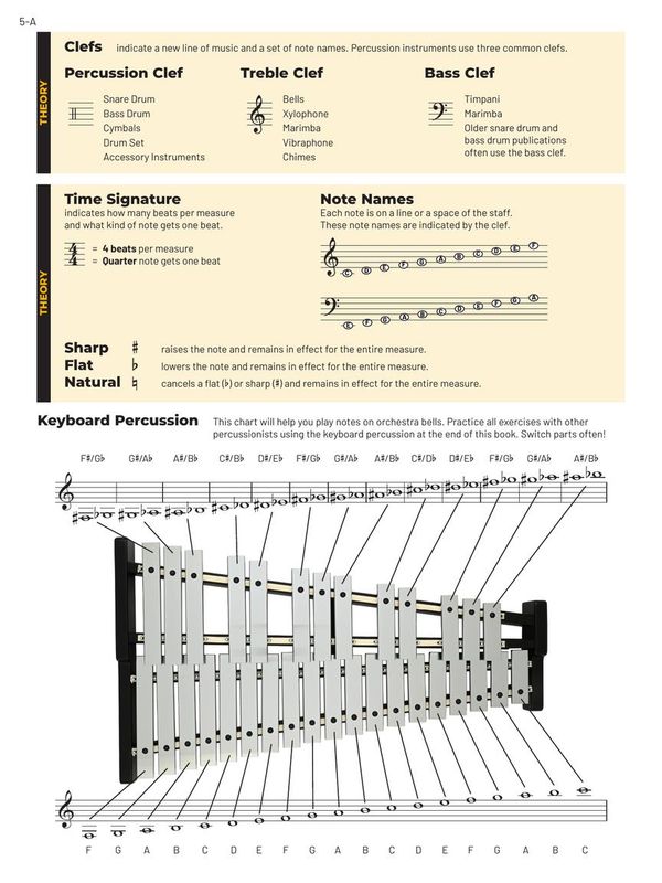 Essential Elements, Book 1 w/Online Resources - Percussion *
