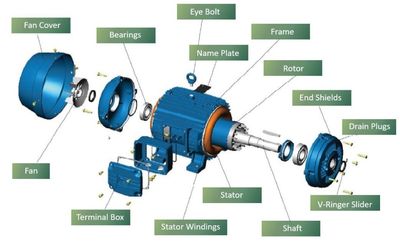 Motors