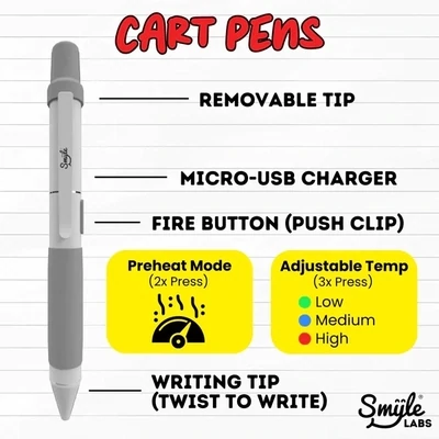 Cart pens