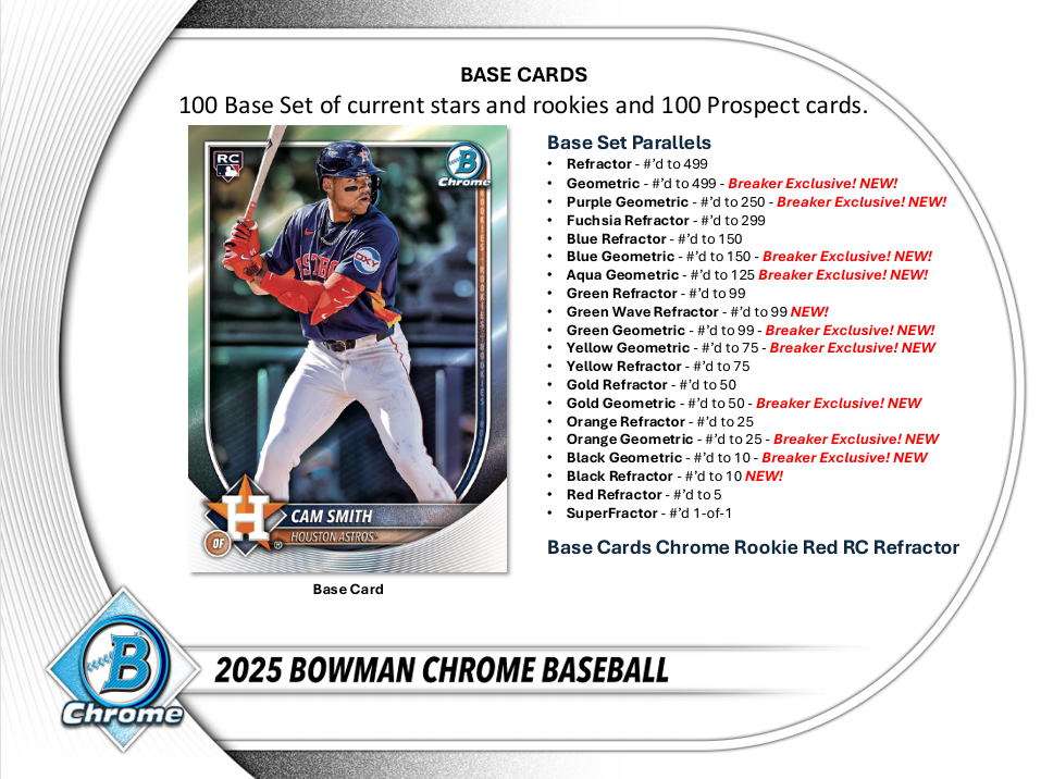 2025 Bowman Chrome Baseball Breaker Delight 6 Box Case