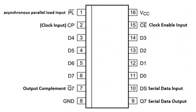 SN74HC165N (Shift Register)